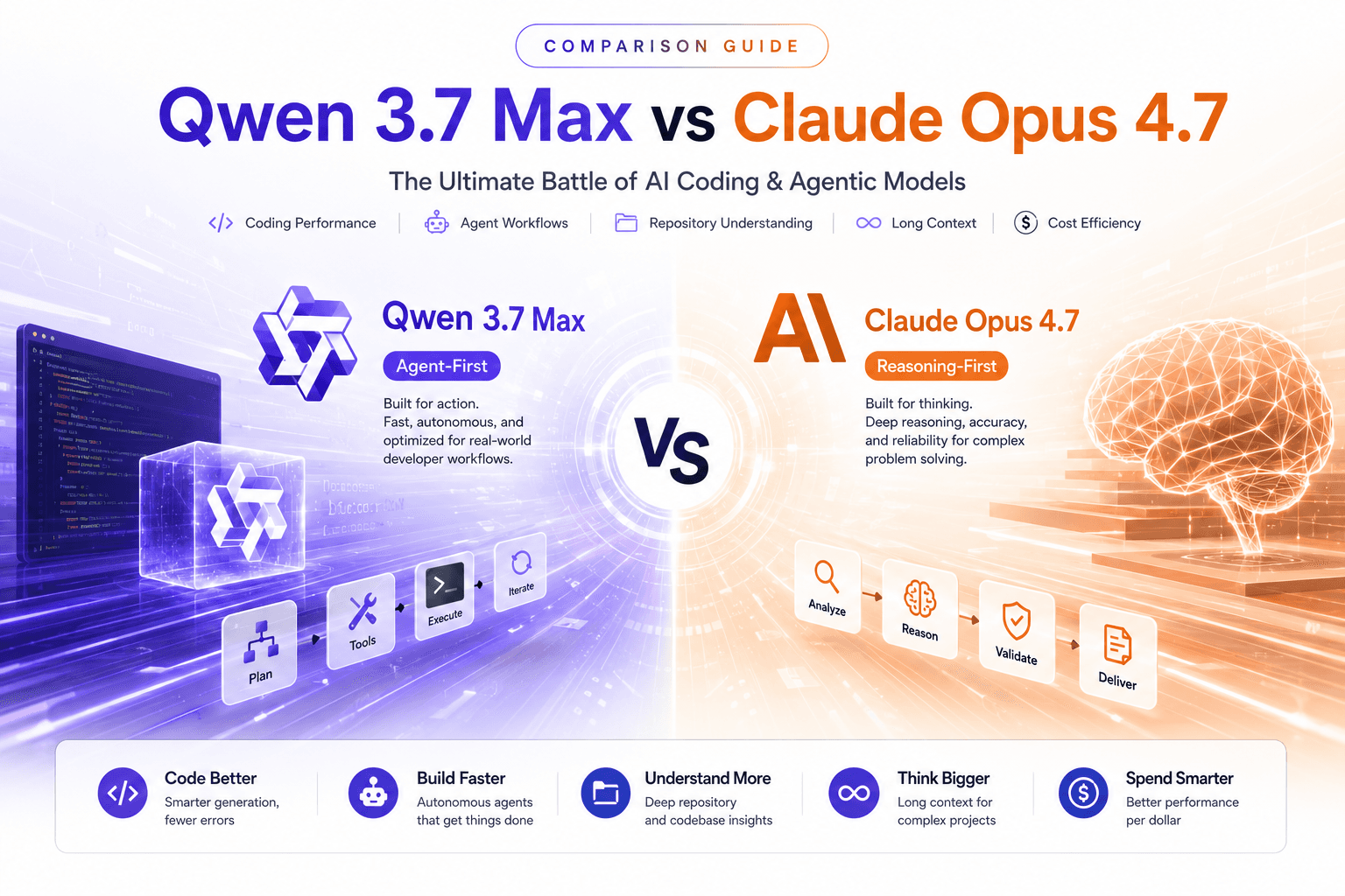 Qwen 3.7 Max vs Claude Opus 4.7: Can Alibaba Finally Challenge Anthropic's Coding King?