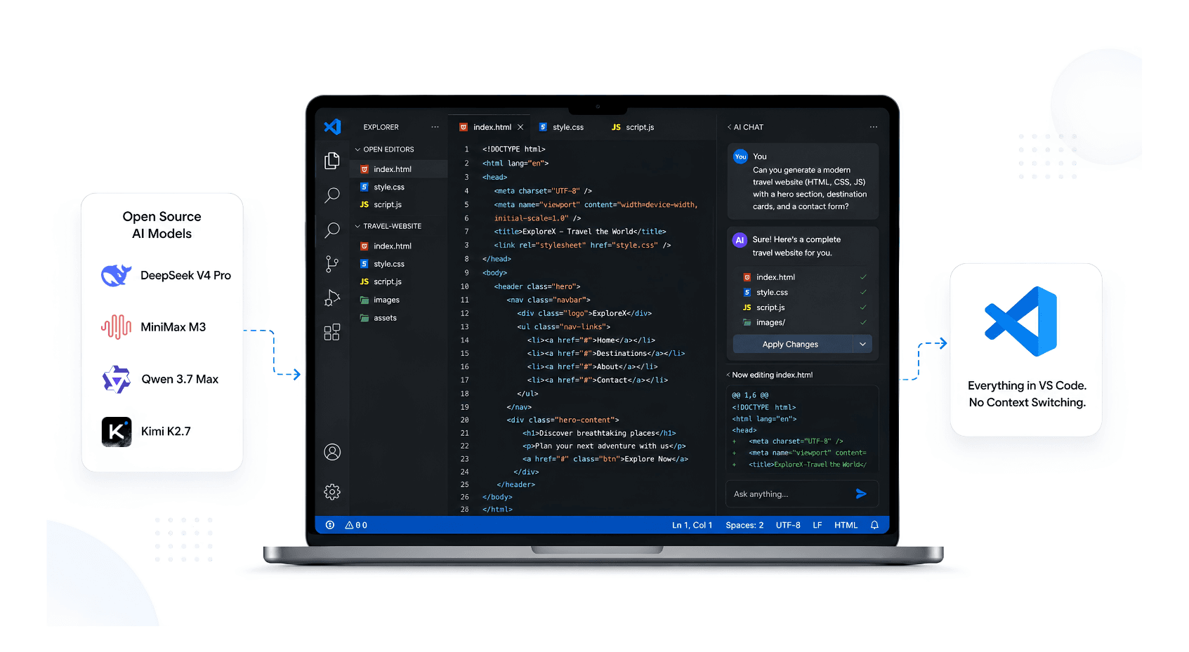 How to Use Open Source AI Models Directly in VS Code (Without Switching Tools)