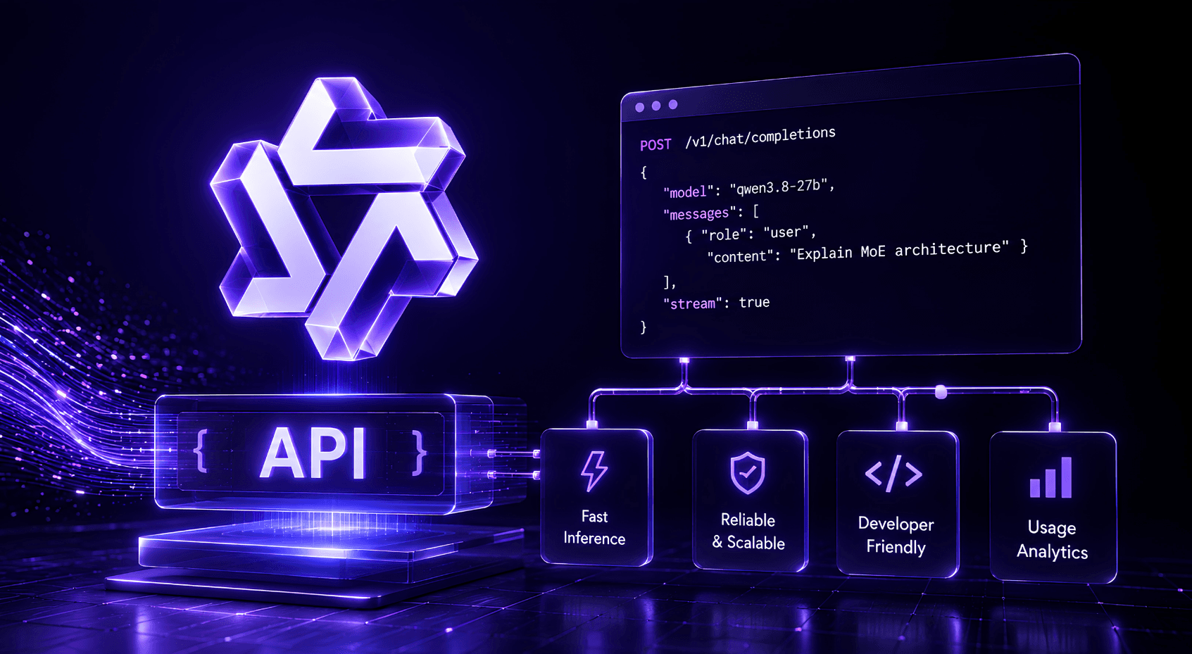 Qwen3.8-27B API: The Complete Developer Guide