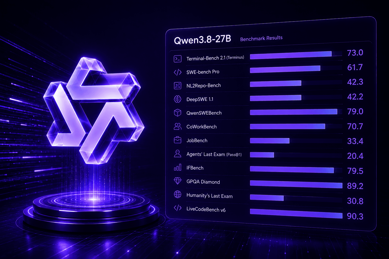 Qwen3.8-27B Benchmarks: Official and Independent Results