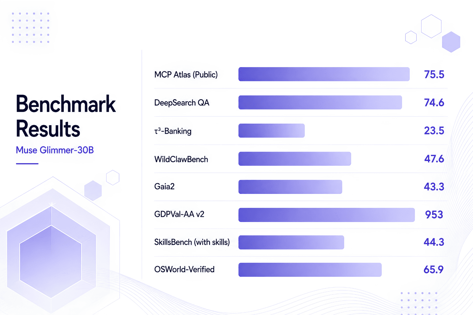 Muse Glimmer Benchmarks: Official and Independent Results
